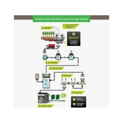 Samsill Earth's Choice Biobased Heavy Duty 1.5" 3-Ring Locking View Binder, White (SAM19857) -Office Supplies Shop sp101294989 sc7