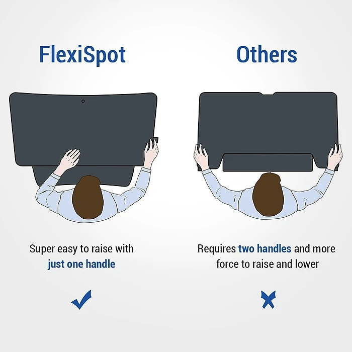 FlexiSpot 35" Sit-Stand Desk Converter, Black (M2B) 5 FlexiSpot 35" Sit-Stand Desk Converter, Black (M2B) - Image 5