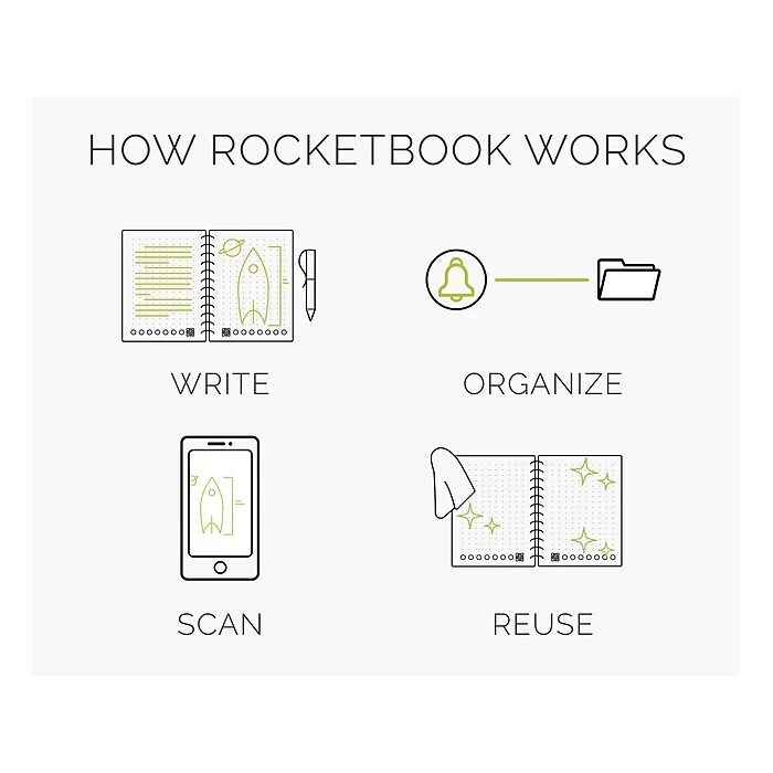 Rocketbook Core Executive Notebook, 6" X 8.8", College-Ruled, 18 Sheets, Neptune Teal (EVR2-E-RC-CCE-FR) 3 Rocketbook Core Executive Notebook, 6" X 8.8", College-Ruled, 18 Sheets, Neptune Teal (EVR2-E-RC-CCE-FR) - Image 3
